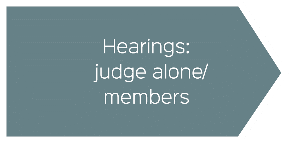 Hearings: judge alone/members