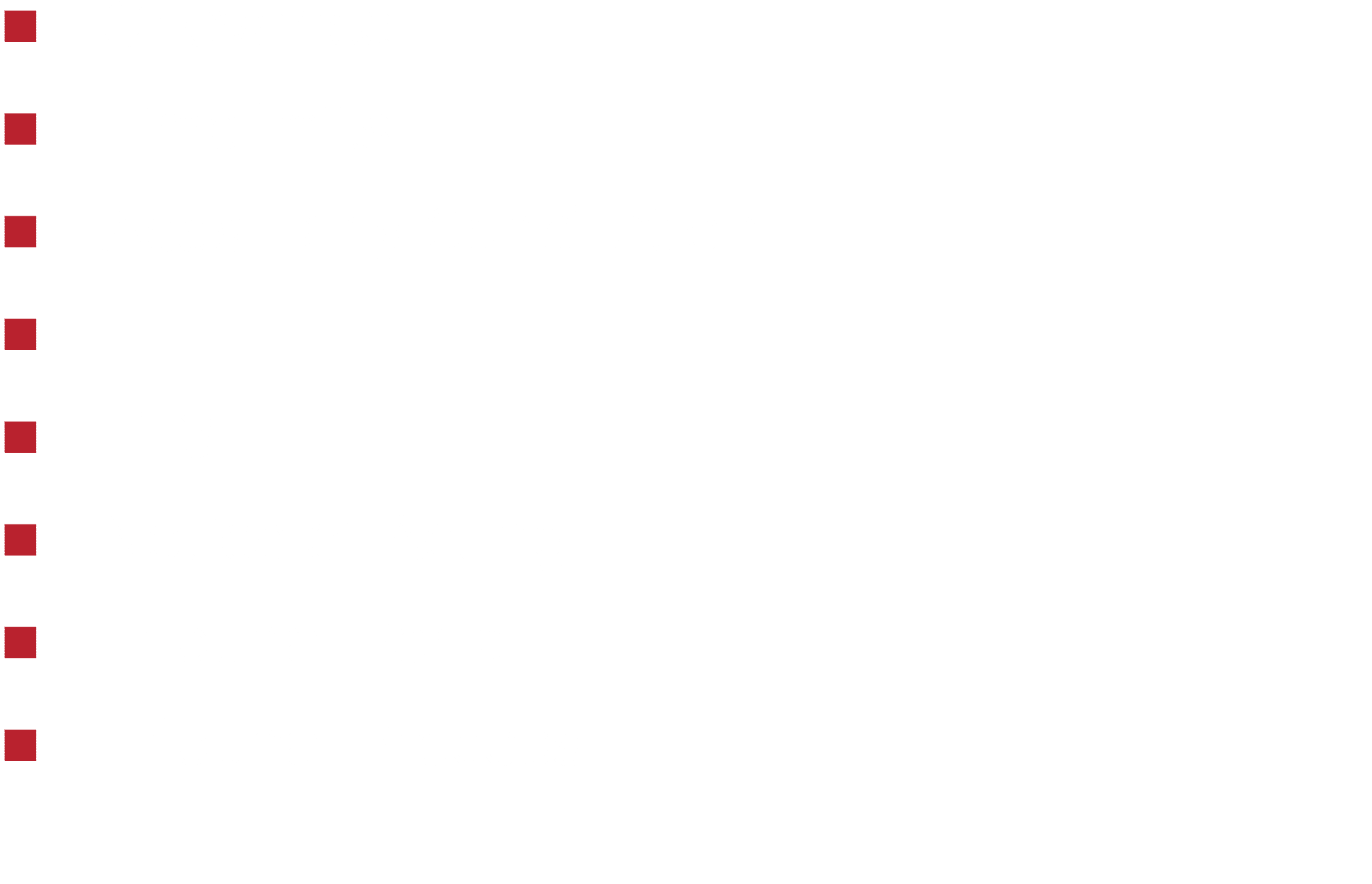 � Grievance � Timelimits � Acas Early Conciliation � ET1 � ET3 � Notice of Acting � Tribunal Portal � Tribunal Process 