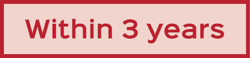 Within 3 years